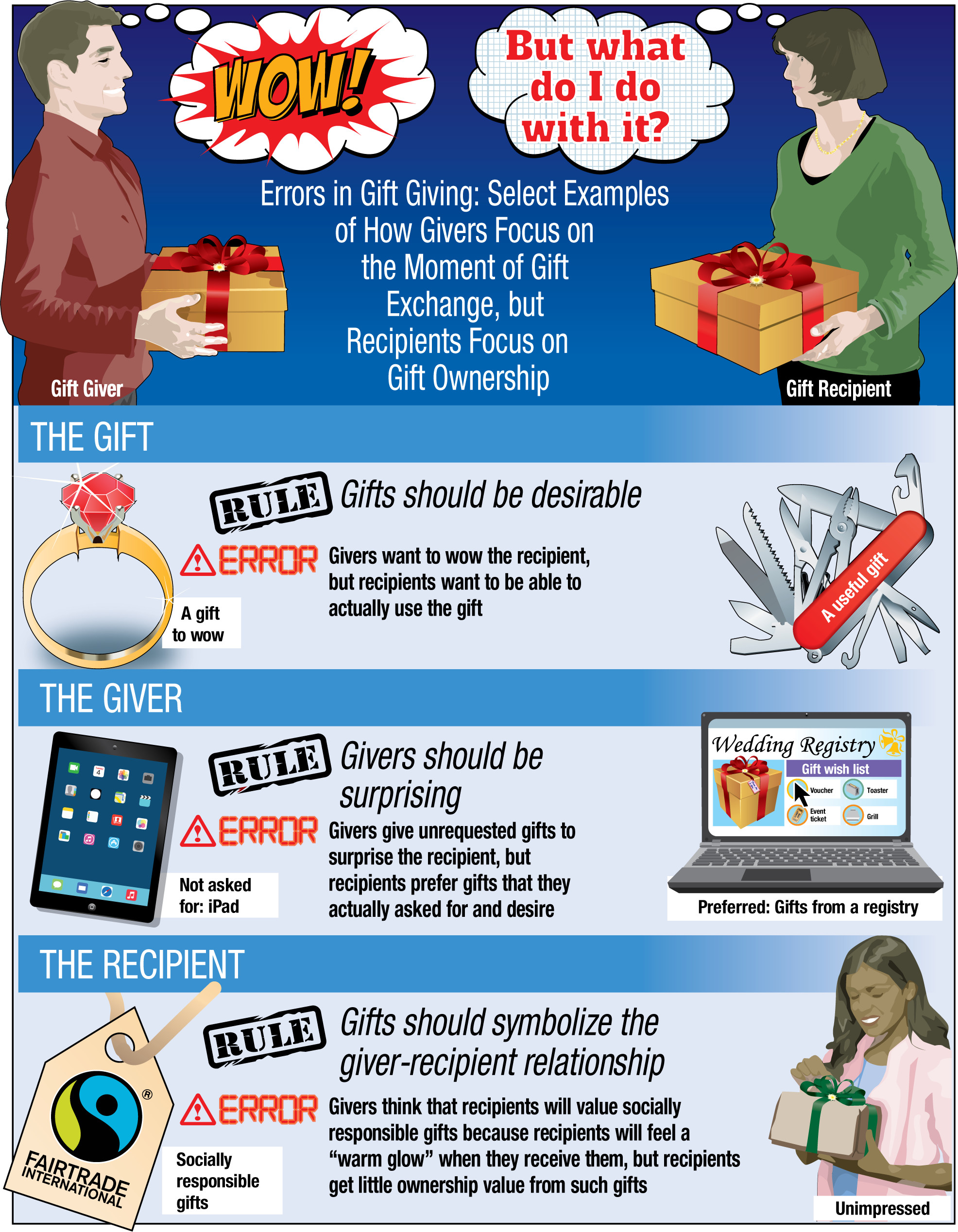 How to Give the Best Gifts, According to Psychological Research
